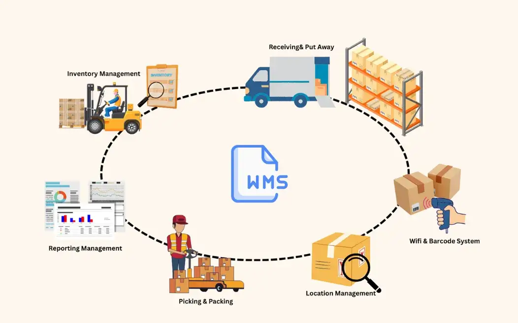 Quản Lý Tồn Kho Là Gì? 